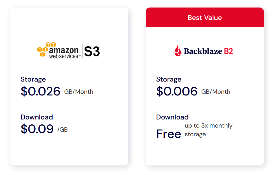 Screenshot of Backblaze pricing page