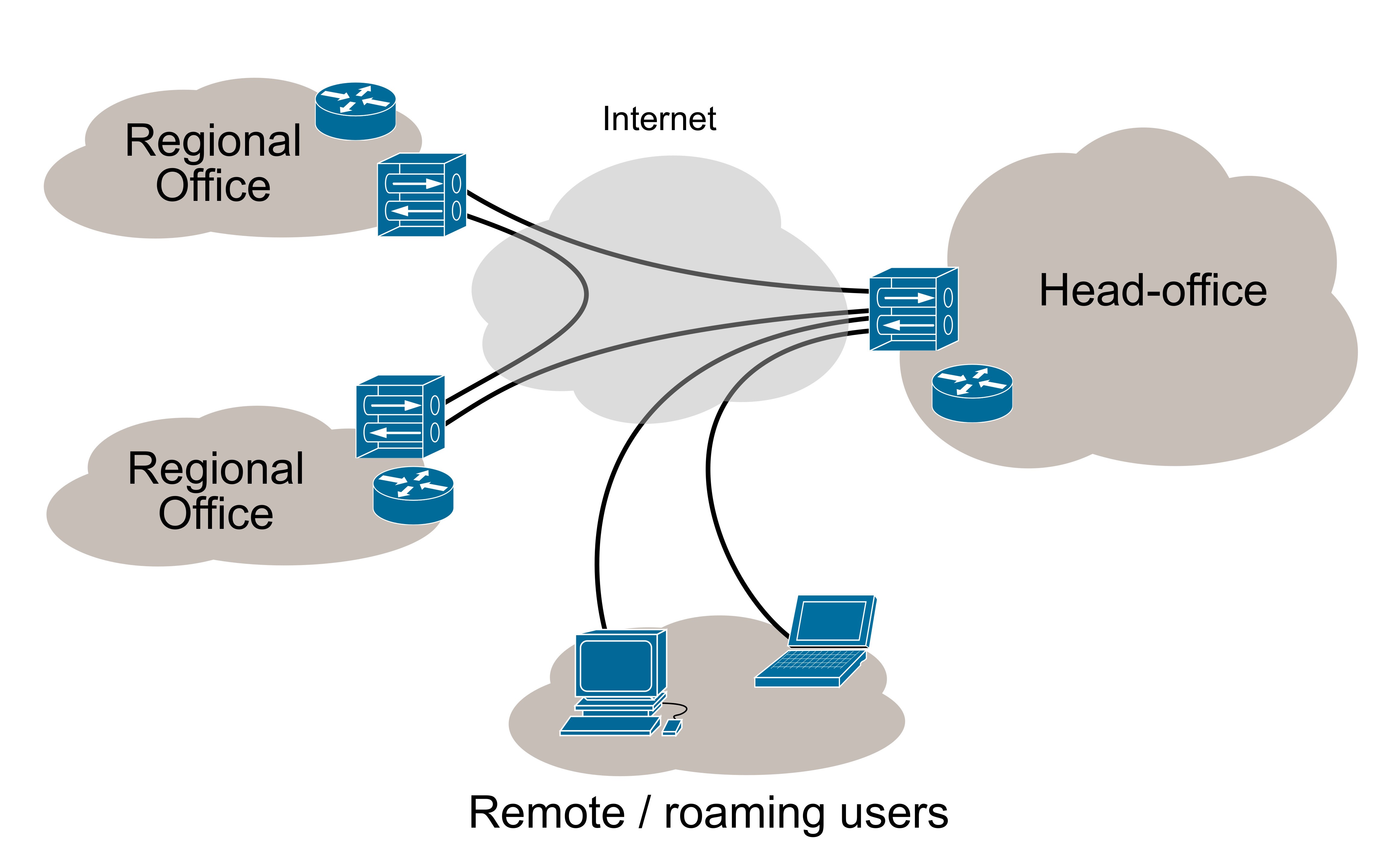 A Diagram of a VPN showing multiple physical locations
